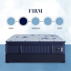 Estate - Firm Euro Pillowtop Mattress - California King
