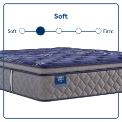 Grand Jewel - Soft Euro Pillow Top Mattress - King