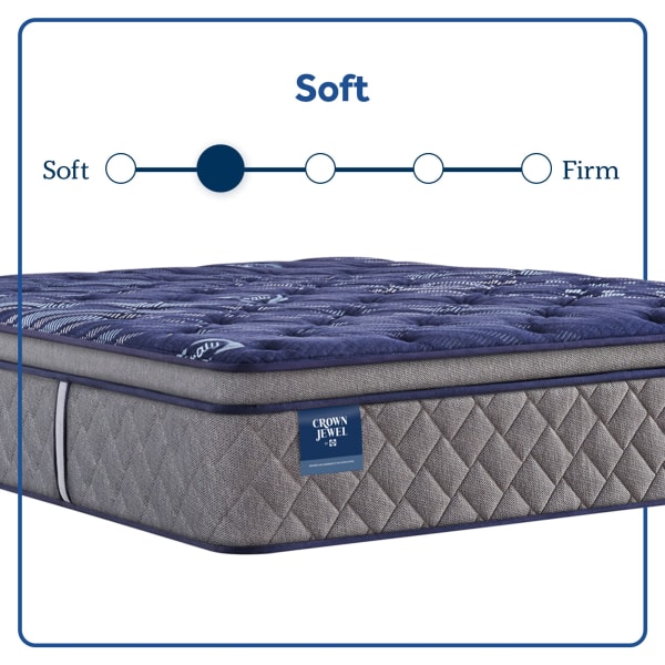 Grand Jewel - Soft Euro Pillow Top Mattress - Twin