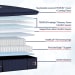 Reserve - Soft Euro Pillowtop Mattress - California King