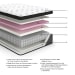 Ultra Luxury - White - Queen Mattress - Euro Top
