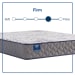 Jewel Nile - Firm Tight Top Mattress - Full