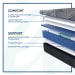 PosturePedic Plus - Brenham Firm Hybrid Mattress - King