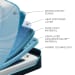 Tempur-Breeze - Tempur-ProBreeze Medium Hybrid - King