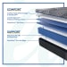 PosturePedic Plus - Albany Medium Hybrid Mattress - Full