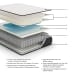 Limited Edition Firm - White - California King Mattress