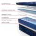 Posturepedic Elite - Brenham II Euro Pillow Top Medium Mattress - Split King