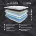 Loft And Madison Cushion Firm Pillow Top - White - 2 Pc. - Queen Mattress, Adjustable Base
