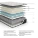 Elite Springs Firm - Gray / Blue - Queen Mattress