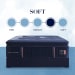 Reserve - Soft Euro Pillowtop Mattress - California King