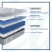 PosturePedic - Paterson Medium Hybrid Mattress - Twin