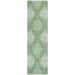 Addison Rugs Chantille Mint 2'3" x 7'6" Runner Collection