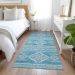 Addison Rugs Chantille Teal 2'3" x 7'6" Runner Room Scene