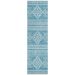 Addison Rugs Chantille Teal 2'3" x 7'6" Runner Collection
