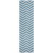 Addison Rugs Chantille Teal 2'3" x 7'6" Runner Collection
